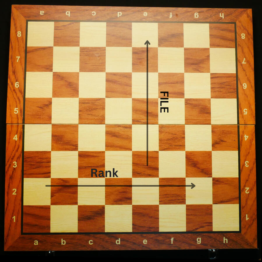 Learn the Language of the Board